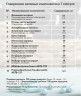 Арт Лайф - Супер Шилд Актив 80 капс. - Поддержание и восстановление иммунитета